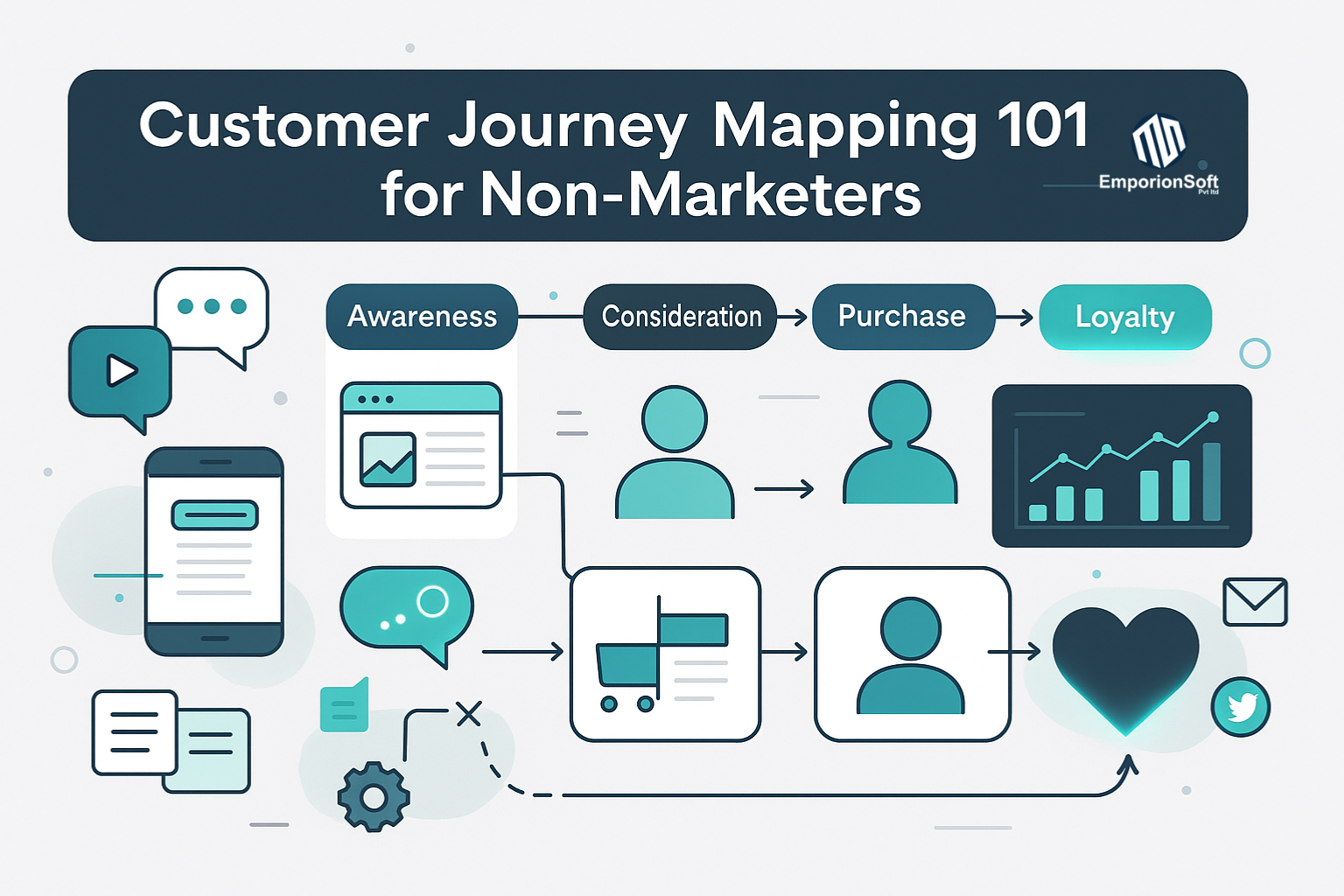 Customer journey mapping for small business illustrated guide with digital touchpoints and marketing workflow
